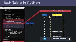 Hash Table Implementation in Python - Extremely Easy in Less Than 8 Minutes!