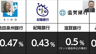 2024年10月　住宅ローン金利一覧【関西版】