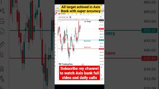 Axis bank share latest news | Axis bank share news today | Shorts