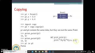 Python(17CS664/15CS664)Module 4: copy-Lecture-3