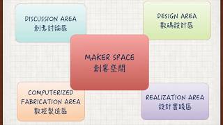 Introduction of Maker Space