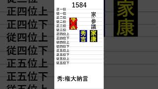 戦国の3英雄、信長、秀吉、家康、三人の出世を官位で比較する。 #官位