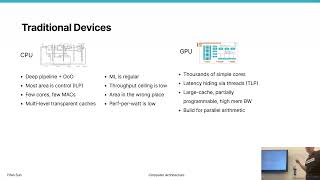Systolic Arrays and TPU