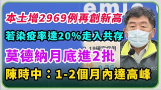 確診首破三千！本土新增2969例再創新高、境外＋89(20220421/1400)｜三立新聞網 SETN.com