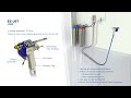 start thermal spraying coating with the ez jet flame gun