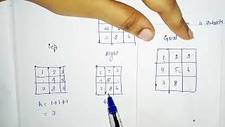 8 Puzzle Problem | Artificial Intelligence Anna University Tamil