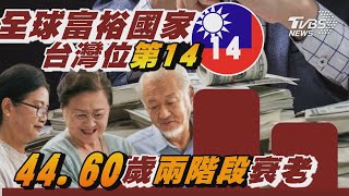 全球富裕國家 台灣位第14 44.60歲兩階段衰老｜十點不一樣 20241101 @TVBSNEWS01