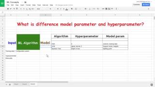 Machine Learning DataScience - What is difference between model parameter and hyperparameter?