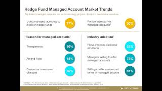 Webinar: Dedicated Managed Accounts – Taking Control of Your Hedge Fund Allocations