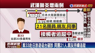 新增2確診病例 1例境外移入.1例國內感染－民視新聞