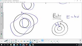 Chemistry 20AP - Why are electrons in atoms quantized? Electrons as waves not particles