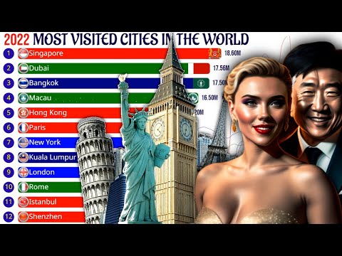 As Cidades Mais Visitadas Do Mundo | Visitantes Internacionais ...