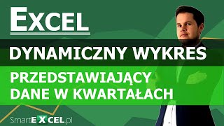 Dynamiczny wykres przedstawiający dane w kwartałach.