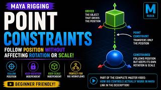 Point Constraints Explained in Maya | Beginner Rigging Tutorial