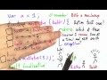 Fault Localization - Programming Languages