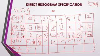 Image Processing , Histogram Specification