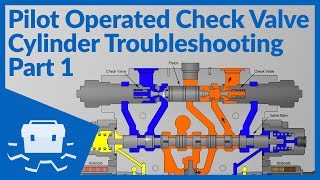 Pilot Operated Check Valve Cylinder Troubleshooting - Part 1