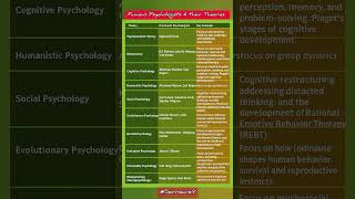 12 famous Psychologists and their Theories in psychology!