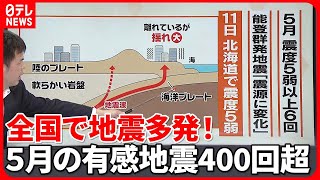 【解説】震度5弱以上の地震が6回発生　有感地震は400回以上、ナゼ？『週刊地震ニュース』