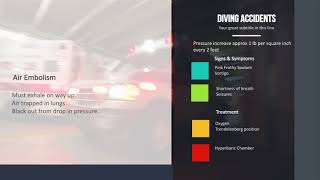 Drowning and Diving Emergencies | EMS Quick Study Tips
