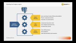 Swarm64 DA Parallel Processing Explained