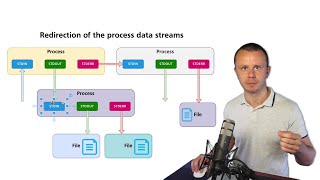 Linux Tutorial: 20 Piping