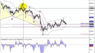 Harmonic Pattern PRZ Terminal Bar Entry