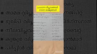 ഇങ്ങനൊക്കെ വിപ്ലവങ്ങളുണ്ടോ😂🔥#പൊതുവിജ്ഞാനം #psc #psccoachingquestions #മലയാളം #മലയാളംവാര്ത്ത