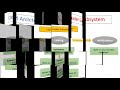 Java Virtual Machine Architecture - Class Loader Subsystem - Part 2