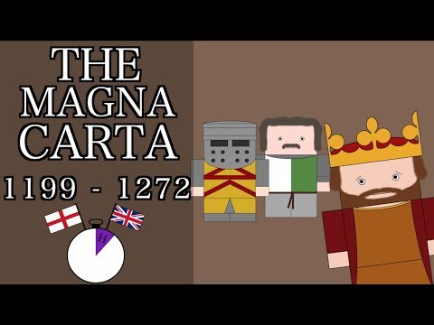 Where did King John signed the Magna Carta limiting the king’s power?