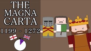 Ten Minute English and British History #11 - King John and the Magna Carta