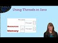 Java Threads Using the Runnable Interface