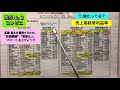 決算書の見方『初歩の完結編』（３）コンビニ 実践編『セブンイレブンvsローソン』