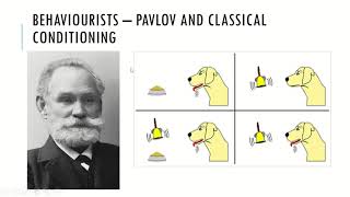 Behaviourists   Classical conditioning