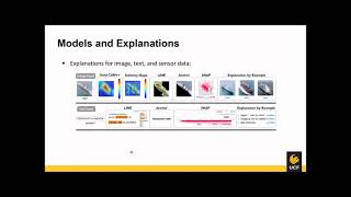 CAP6412 21Spring-How Can I Explain This to You? An Emp. Study of Deep Neural Net Explanation Methods