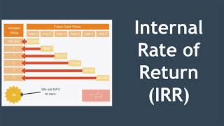 Internal Rate of Return (IRR) Explained with Example