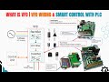 Variable Frequency Drive (VFD) | Basic Principle, PLC Wiring Guide, Fault Troubleshoot & Programming