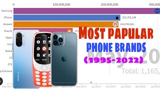 Most papular phone brands(1995-2022)