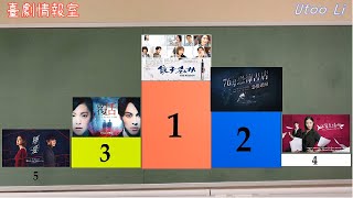 TW drama weekly rank #4(Moonlight Romance,The Mirror,The Wonder Woman,76 Horror Bookstore,Amensalism