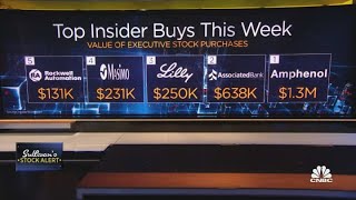 Here are the stocks seeing the most insider buying this week
