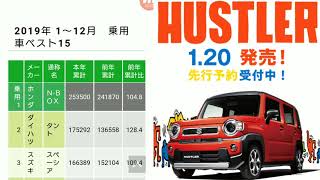 【速報】新車売上ランキング発表！12月度・軽自動車編！ N-BOX タント ハスラー 販売台数ランキング