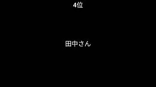 日本多い名字ランキングTOP10#shorts