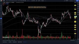 A Few Stock Charts - 12/17/24(2) BYD,CZR,DKNG,IGT,LVS,PENN,WYNN