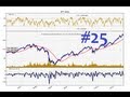 Charting Stocks Part 25 - Customizing RSI, candlestick, MACD, and Volume matplotlib chart