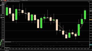 (E123) Live Trading: 7 Trades, 15 Minutes (Nasdaq Futures, NinjaTrader, Super Scalping)