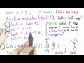 Fault Localization Solution - Programming Languages