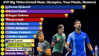 Tennis Players with the Most "BIG" ATP Titles Over Time