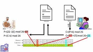 8. Additive Ciphers