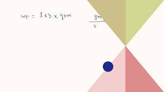 "Unraveling the logic: Paper Weight Calculation - Why Not Just Area x GSM?"