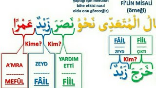 Sülasi mücerred 1.Bâb - BİNA DERSLERİ